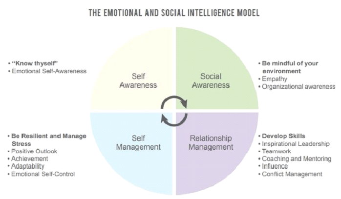 Situational Awareness