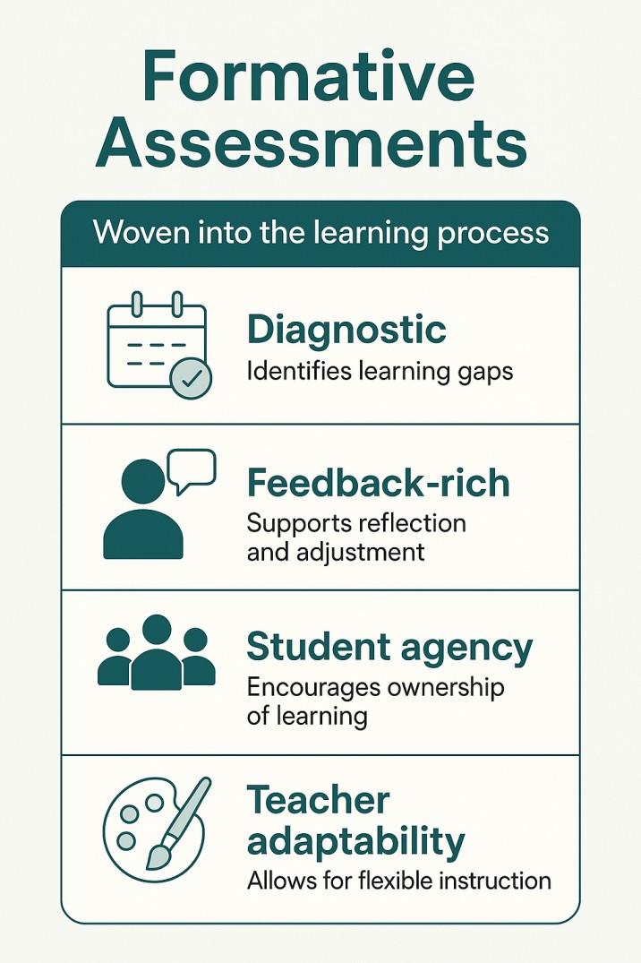 summative vs formative