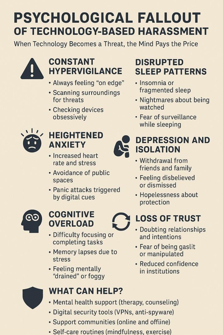 targeted individuals