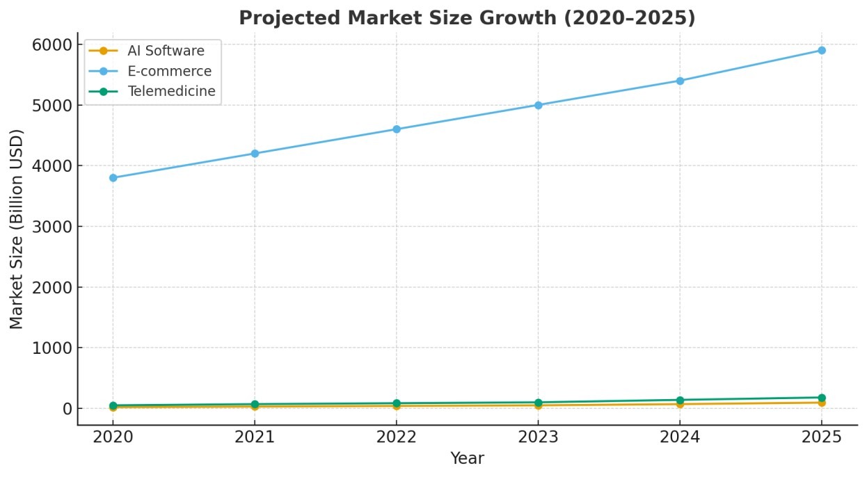 market size