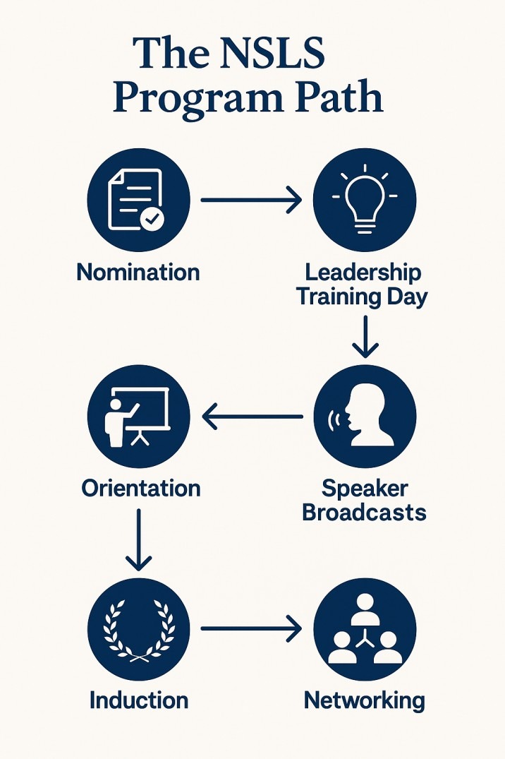 Is the National Society of Leadership and Success Legit