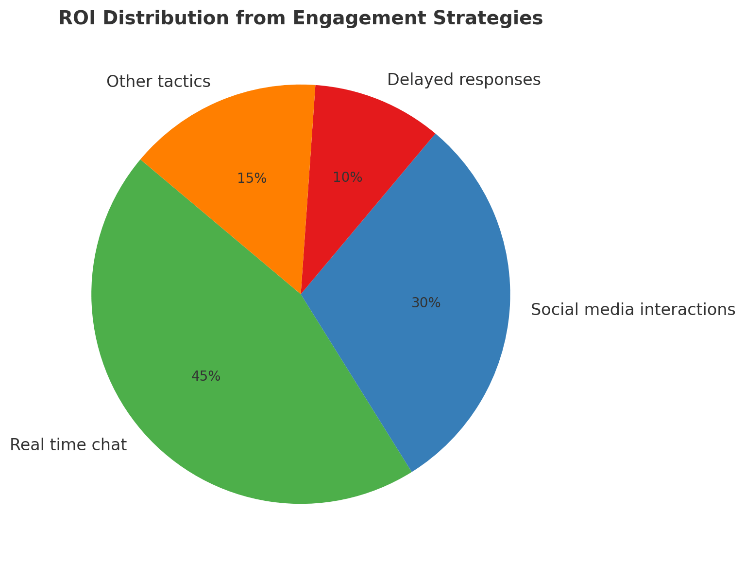 real time engagement