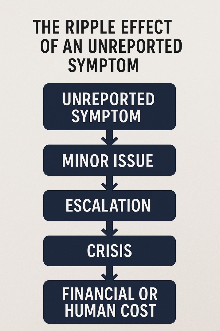 which symptom must be reported to a manager