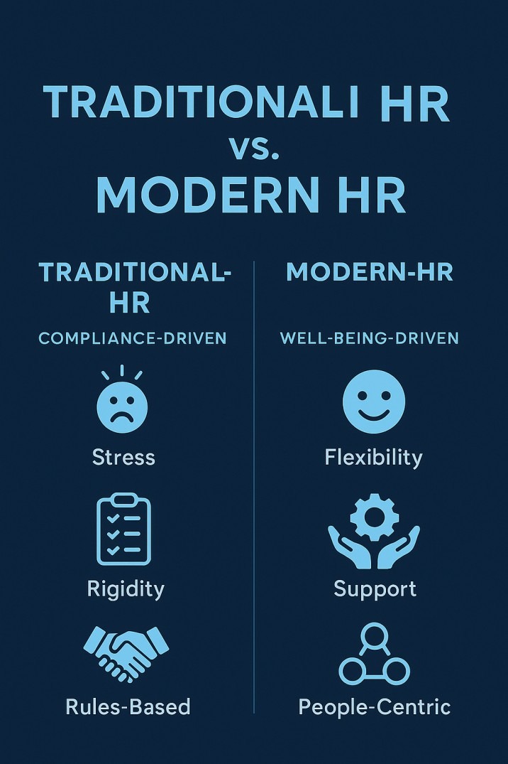 what do human resource managers do