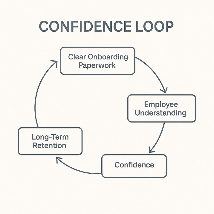 onboarding paperwork