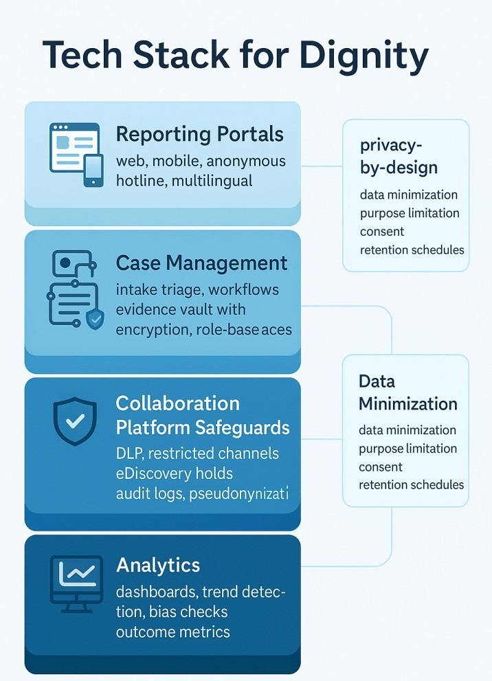 psychological harassment at work