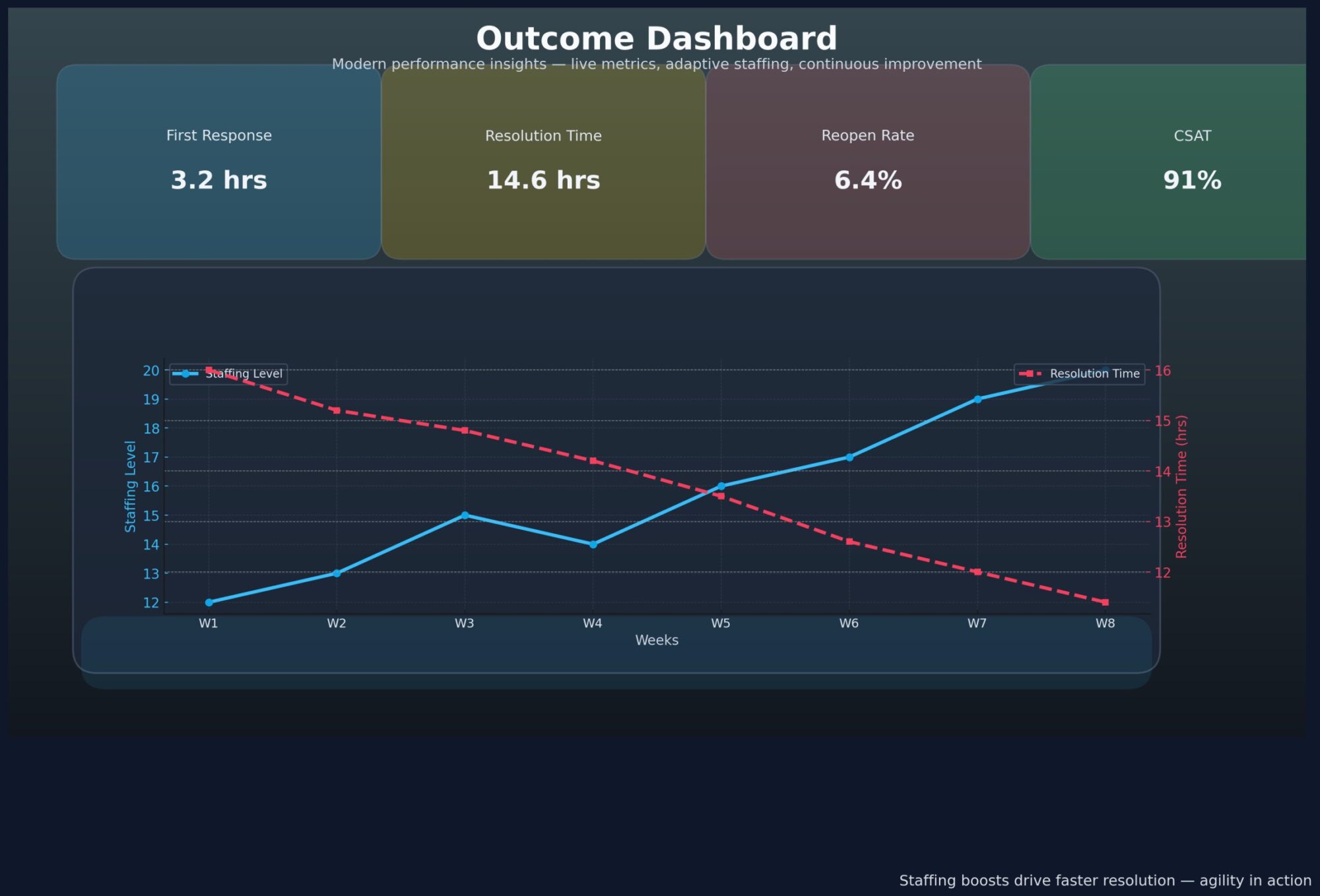 case-management-system